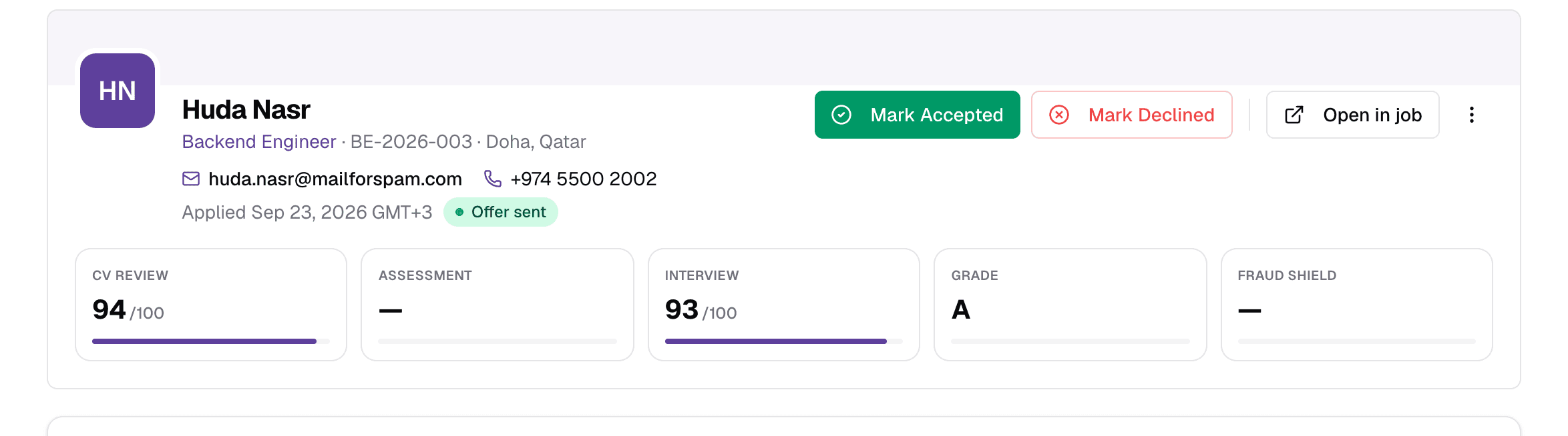 The application header with candidate details, actions and score tiles