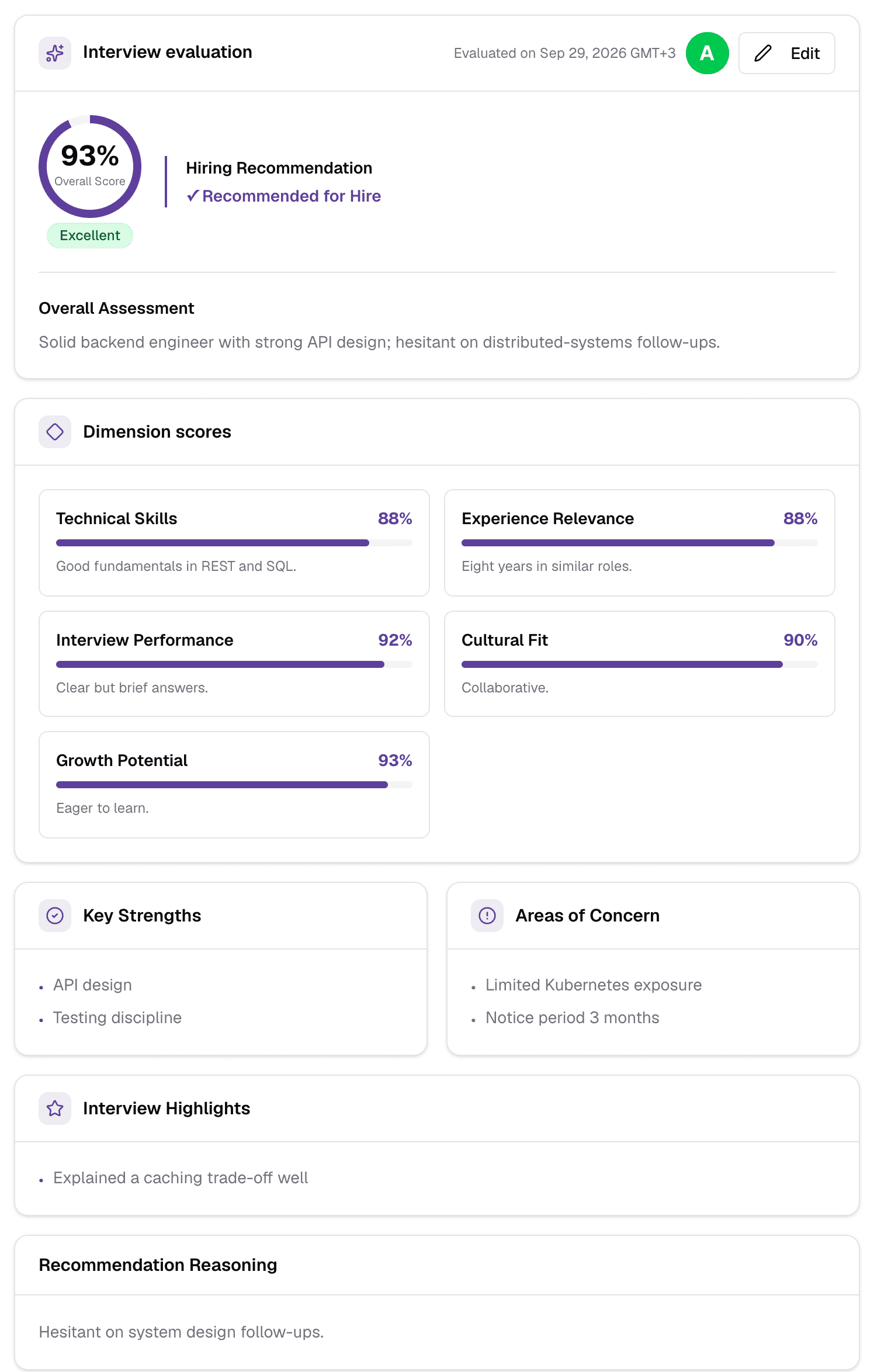 An interview evaluation with overall score, grade, hiring recommendation and dimension scores