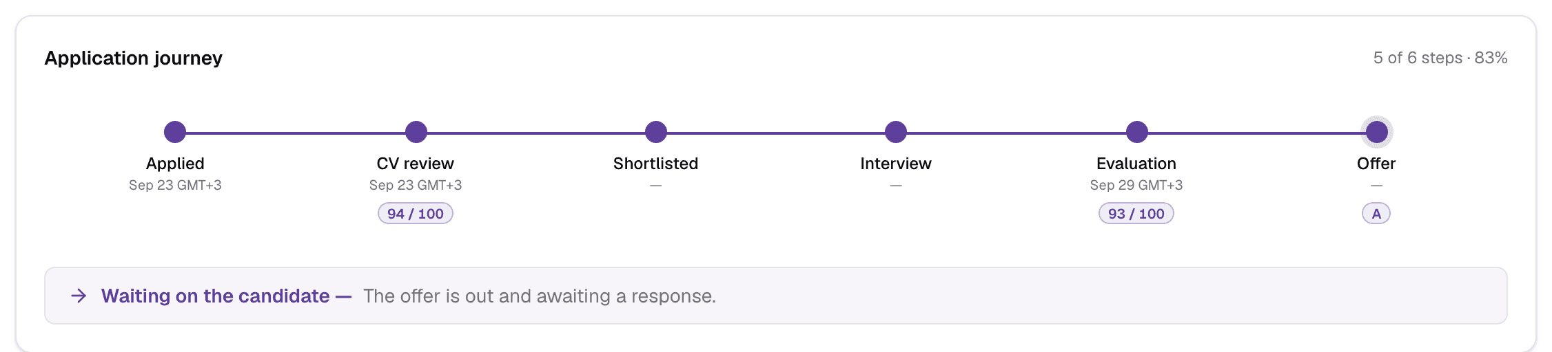 The application journey timeline with the next-action note