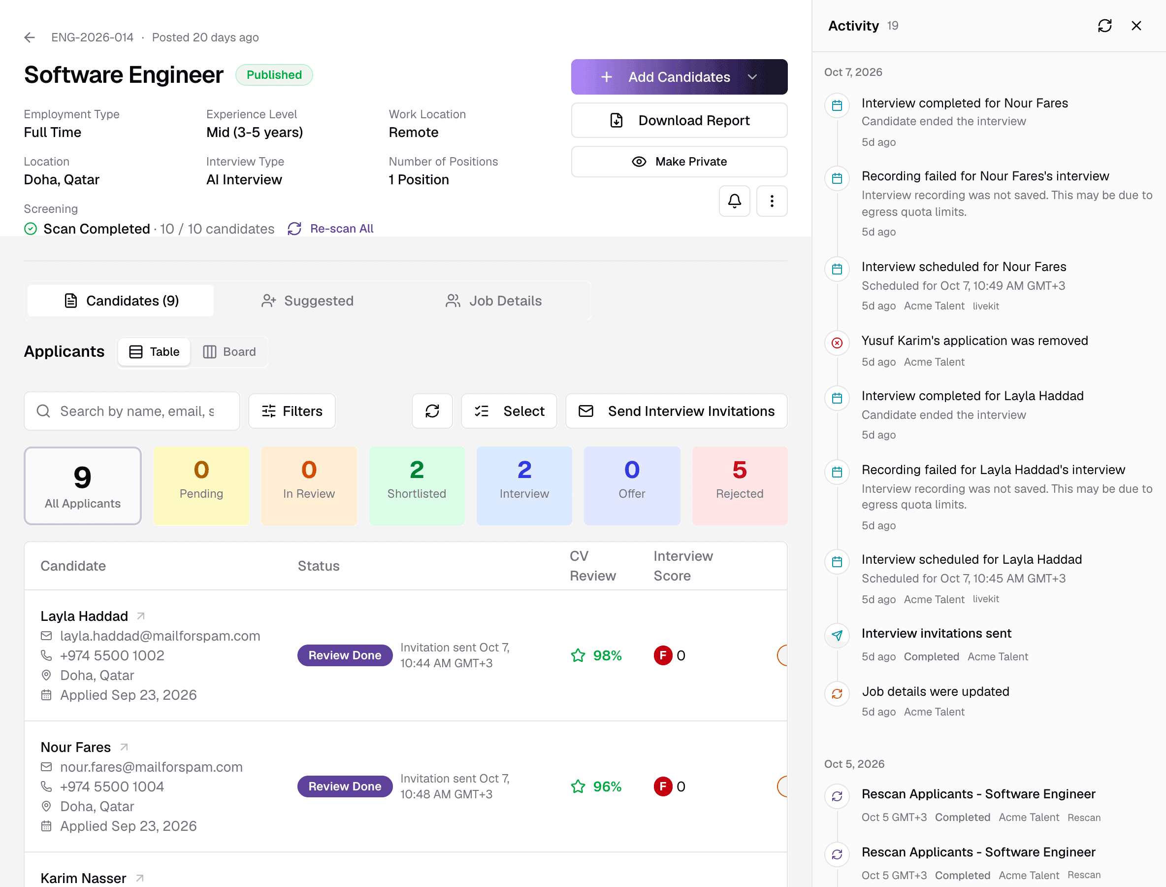 A job detail page with the job summary, applicants and the Activity panel