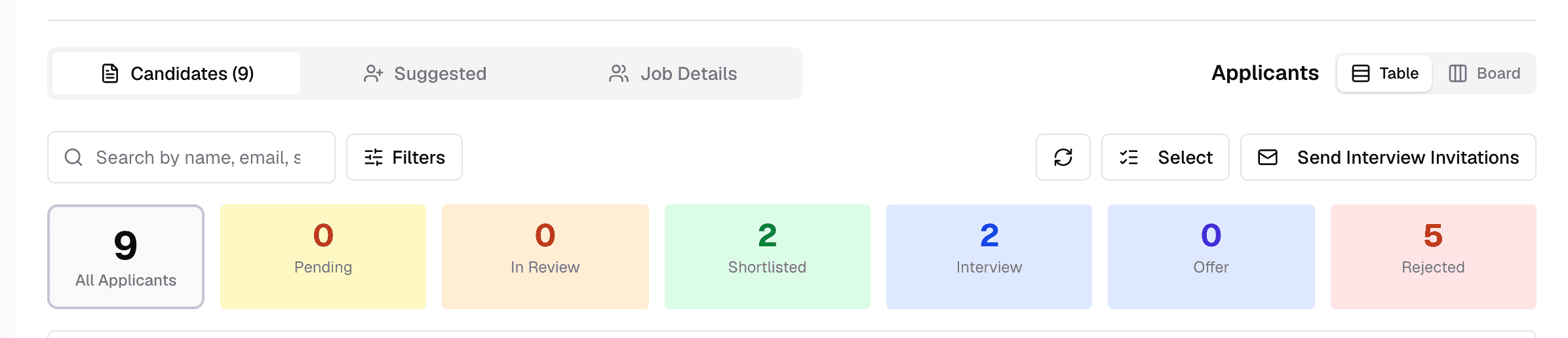 Tabs, the applicants toolbar and status counts